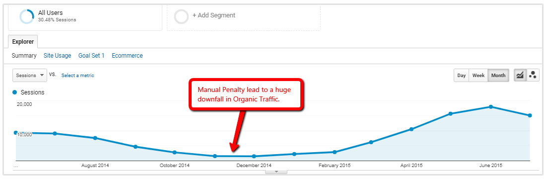 google analyticsのトラフィックの減少